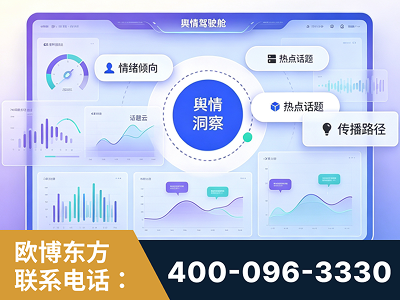 扬州-品牌舆情分析