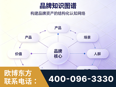 扬州-品牌知识图谱
