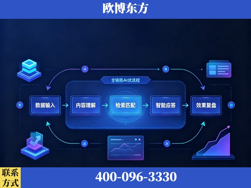 扬州-AI品牌声誉